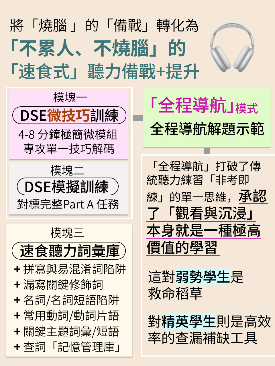 DSE 聽力提升｜全程導航模式：打破聽力夢魘的備戰體系 — 10/14