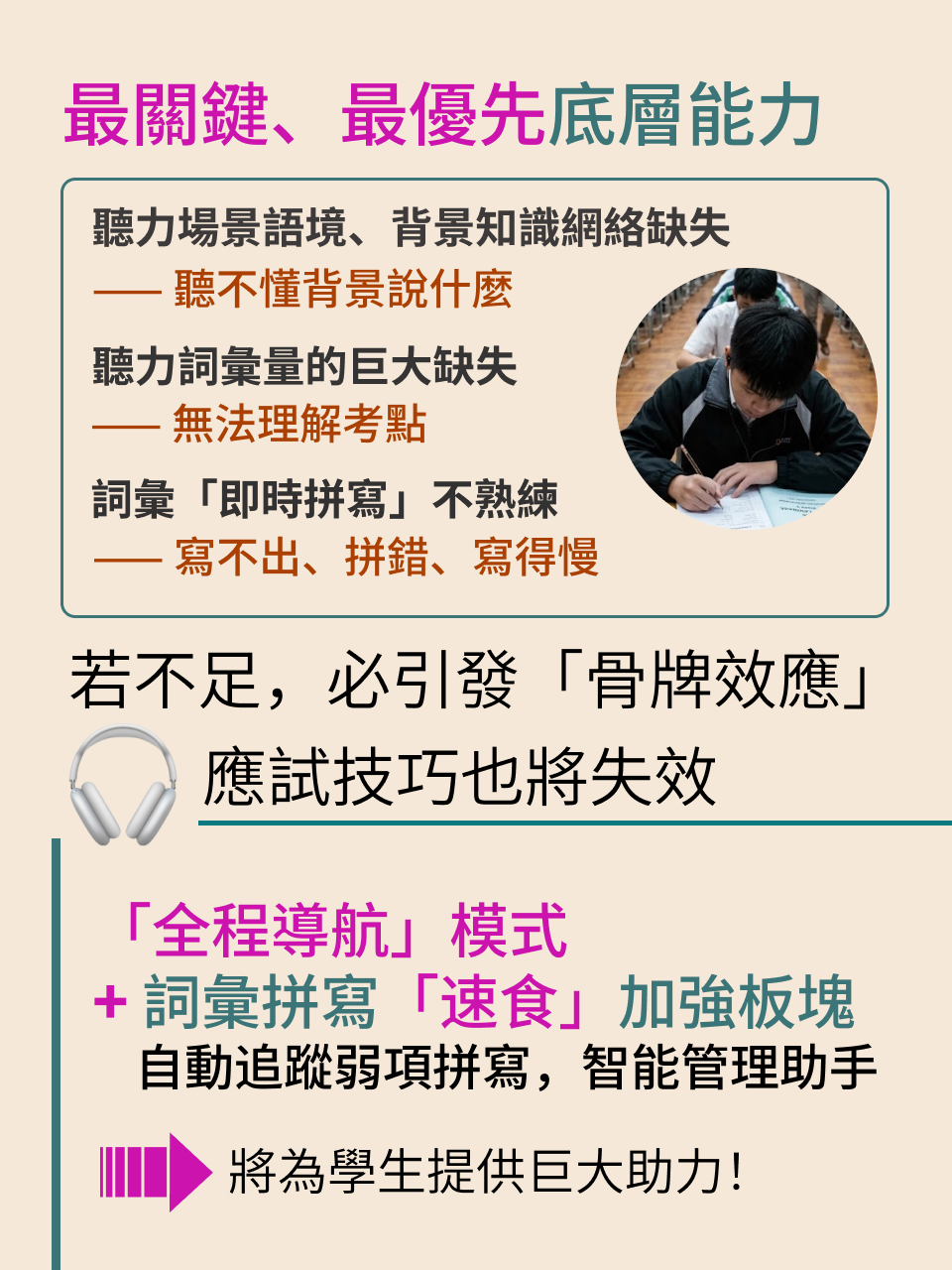 DSE 聽力提升｜全程導航模式：打破聽力夢魘的備戰體系 — 12/14