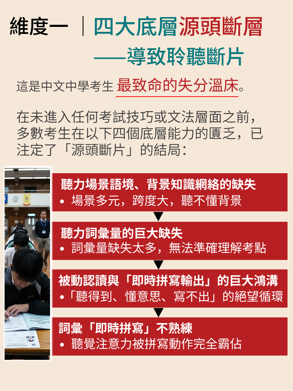 歷年香港中學文憑考試（HKDSE）英語科卷三（Listening and Integrated Skills）核心教學危機與突破：十年回顧與研究報告 — 9/18