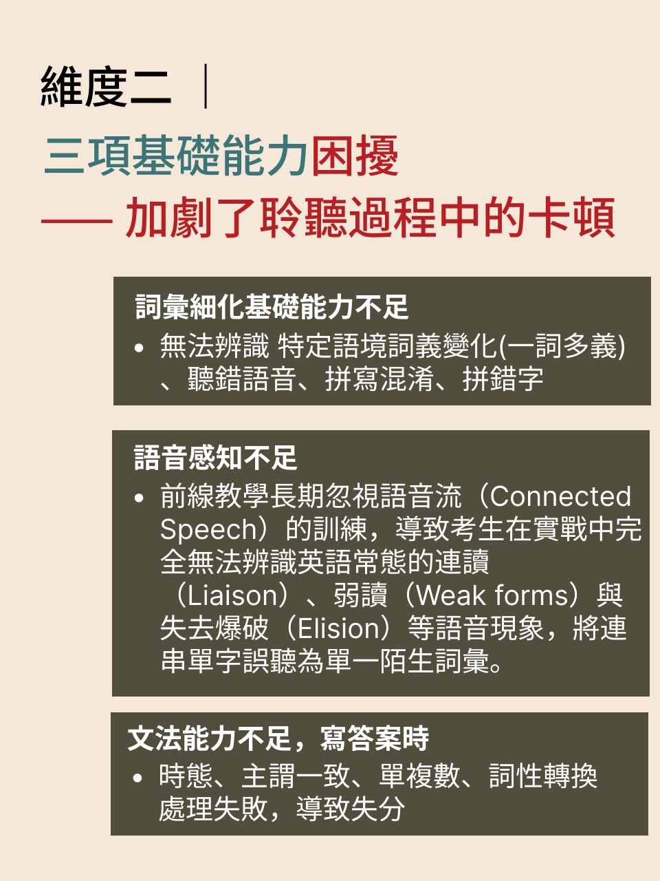 歷年香港中學文憑考試（HKDSE）英語科卷三（Listening and Integrated Skills）核心教學危機與突破：十年回顧與研究報告 — 13/18