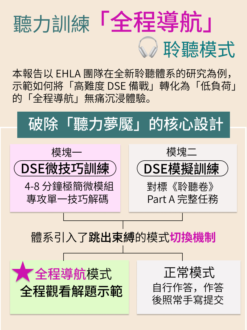 歷年香港中學文憑考試（HKDSE）英語科卷三（Listening and Integrated Skills）核心教學危機與突破：十年回顧與研究報告 — 14/18