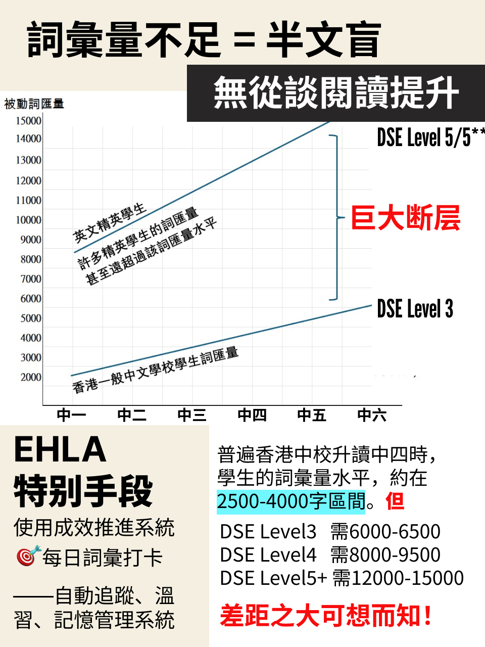 DSE 英文閱讀｜補習操練了很久沒效果？解決之道 — 5/13