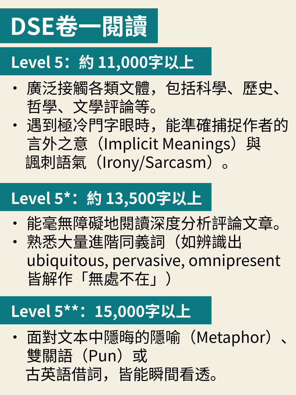 DSE 英文各等級所需詞彙量｜聽力・寫作・閱讀 — 8/15